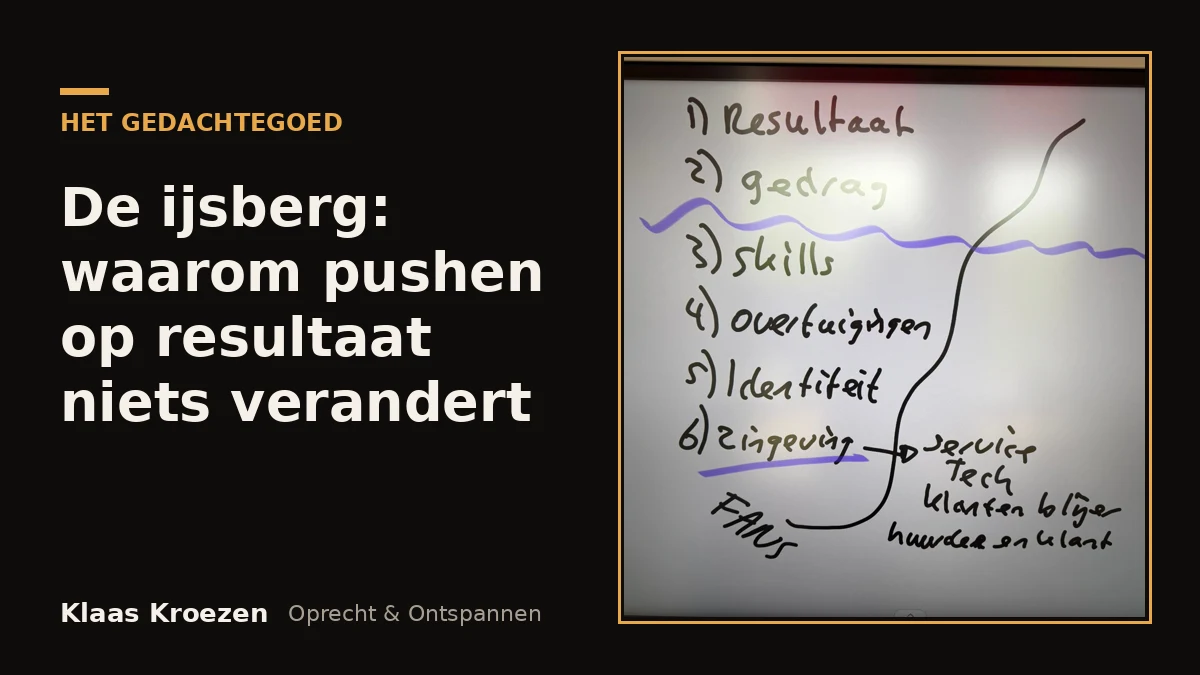 The iceberg with six layers, drawn by Klaas Kroezen during a session