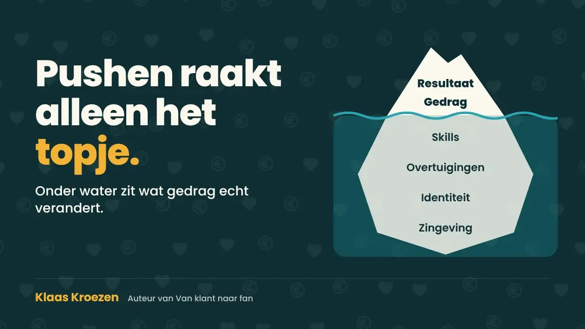 De ijsberg: waarom pushen op resultaat niets verandert | Klaas Kroezen, oprecht en ontspannen