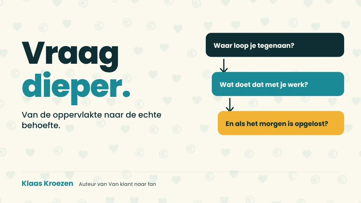 Betere verkoopvragen stellen: van oppervlakte naar de echte behoefte | Klaas Kroezen, oprecht en ontspannen