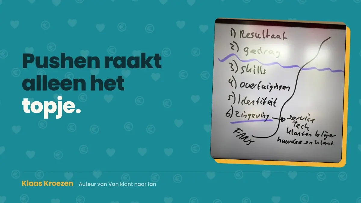 De ijsberg met zes lagen, getekend door Klaas Kroezen tijdens een sessie
