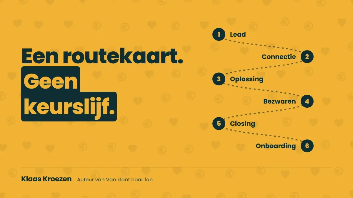 Je salesproces: geen keurslijf, maar een gids voor de klantreis, element uit het Customer Experience Model van Klaas Kroezen