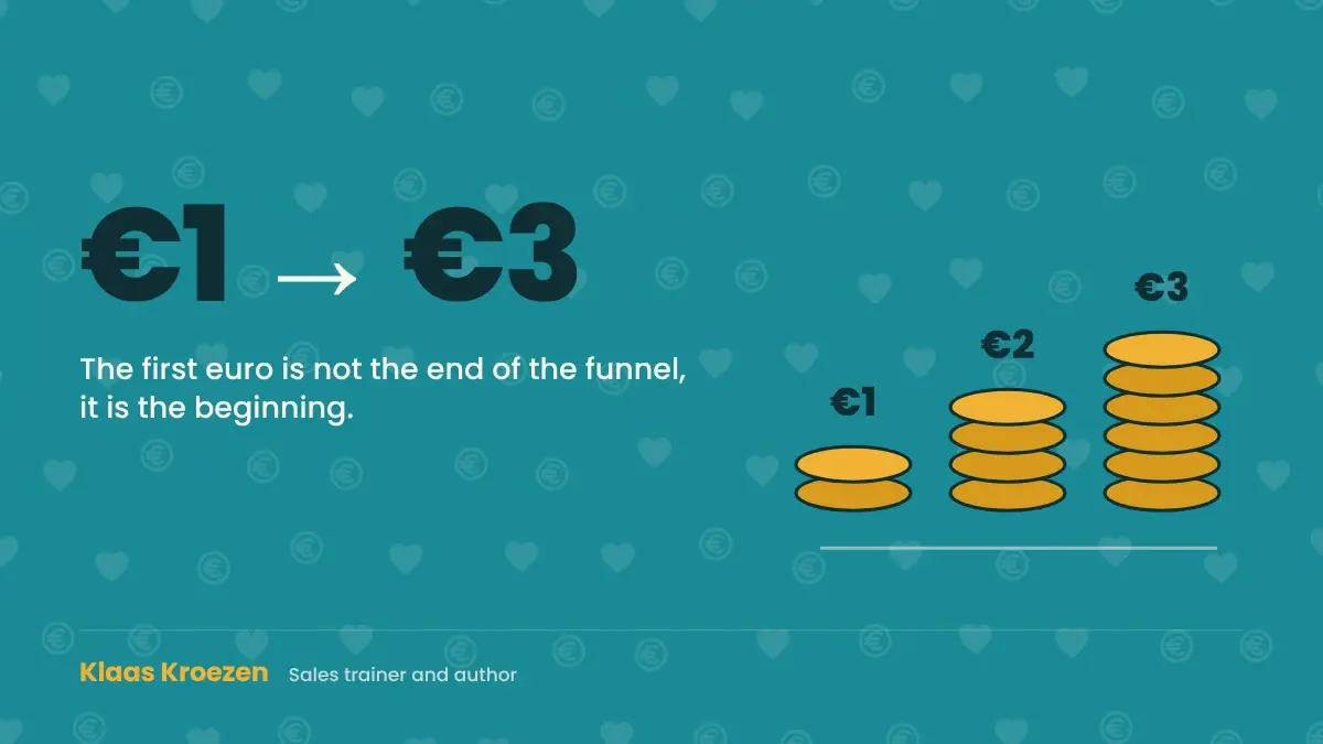 From one euro to three: getting more from your existing customers | Klaas Kroezen, honest and relaxed