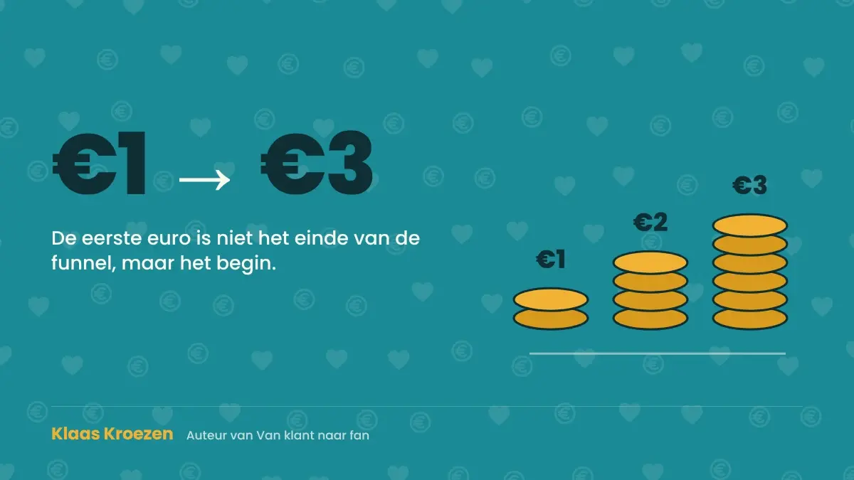 Van één euro naar drie: meer halen uit je bestaande klanten | Klaas Kroezen, oprecht en ontspannen